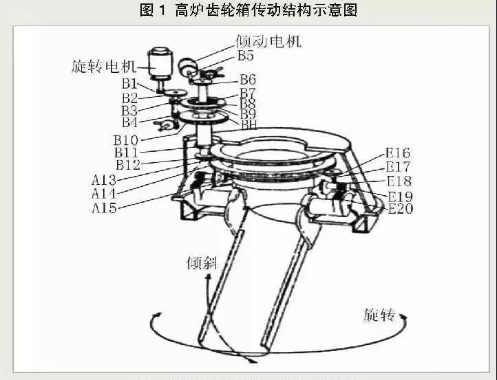 高炉炉顶乐鱼网页版-乐鱼（中国）箱的工作原理及结构特点