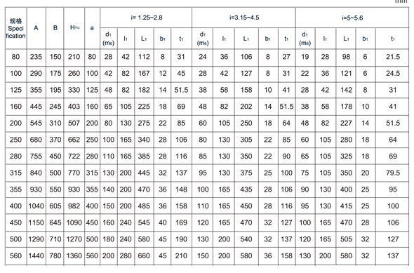 非标订制ZDY400-5-III减速乐鱼网页版-乐鱼（中国）箱