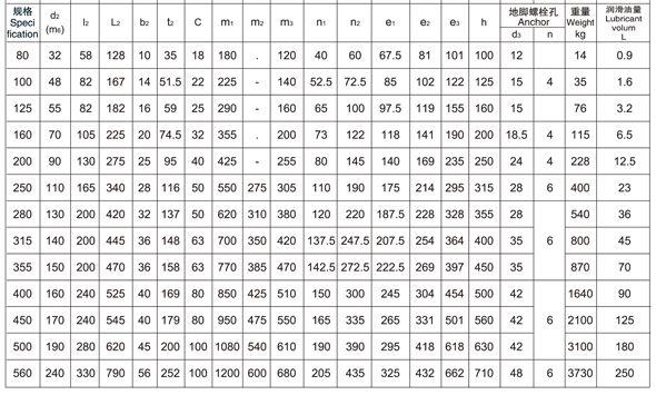 非标订制ZDY400-5-III减速乐鱼网页版-乐鱼（中国）箱